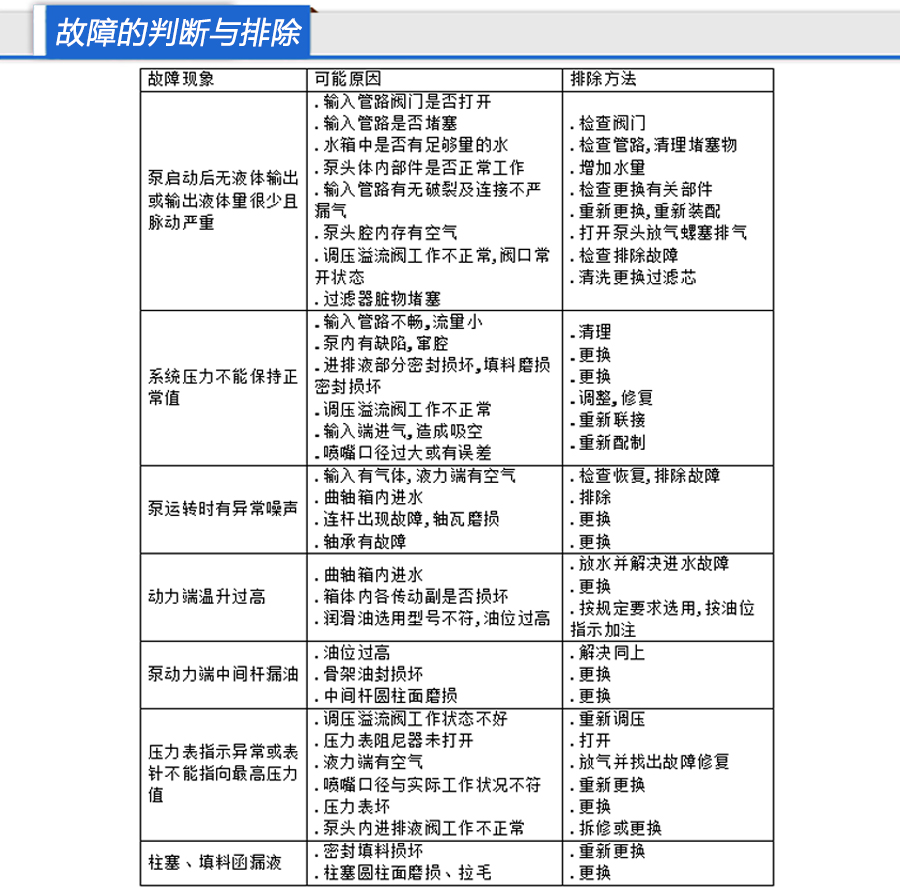 矿用履带式泵车,博安科技