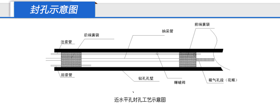 抽方式封孔器，博安科技