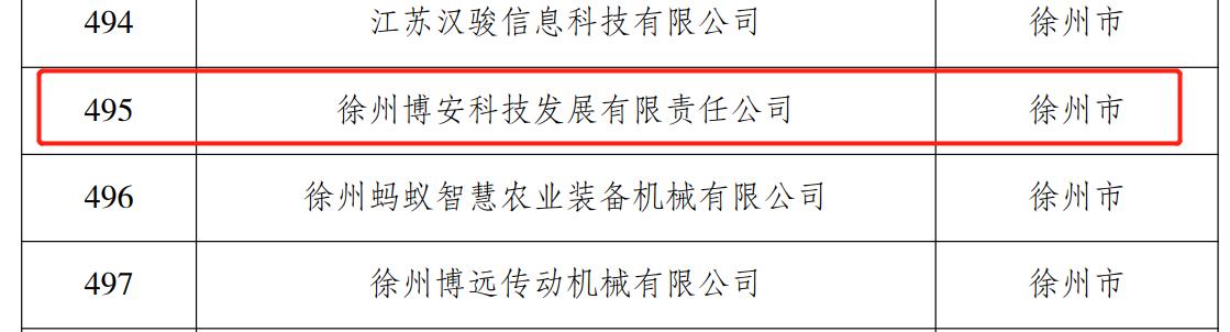 关于公布2021年第二批江苏省民营科技企业备案名单的通知4.jpg