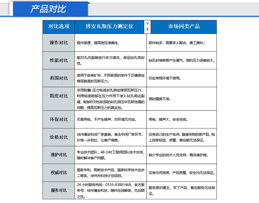 1631082276938488.jpg 产品对比-新.jpg