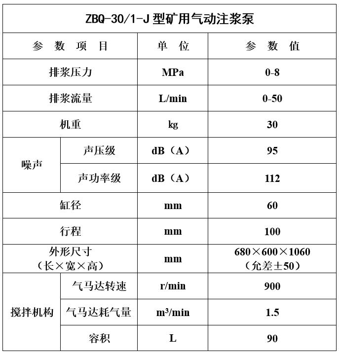 ZBQ-30注浆泵技术参数.jpg